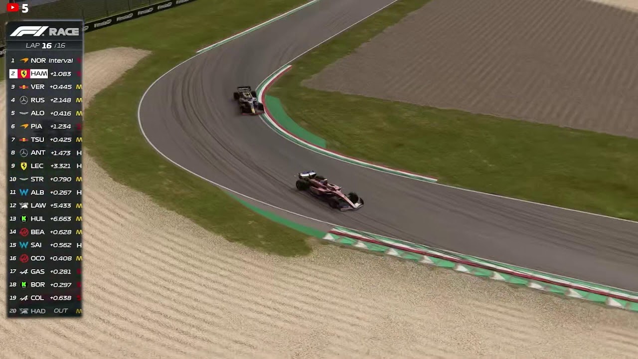 La Formula 1 arriva a Imola